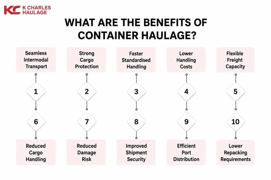 10 Benefits of Container Haulage