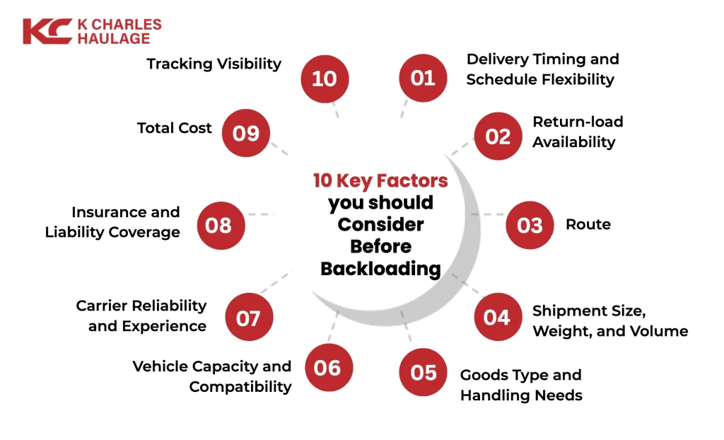 10 key factors you should consider before backloading