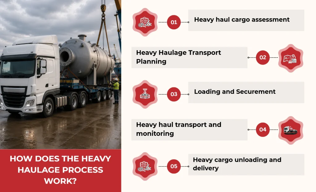 how does the heavy haulage process work?