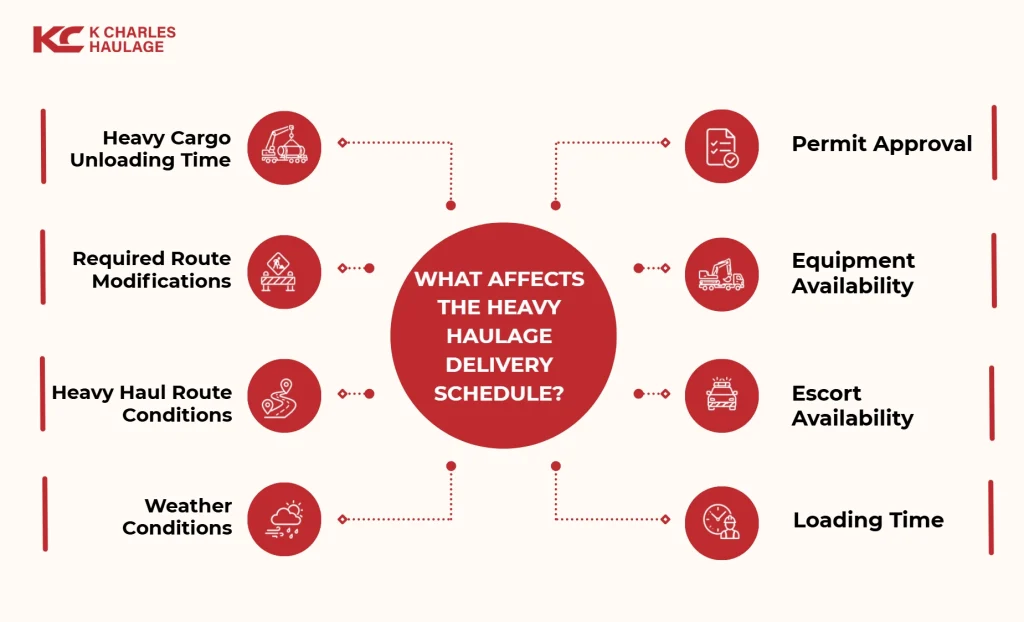 what affects the heavy haulage delivery schedule?
