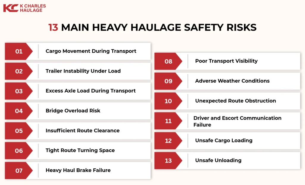 what are the main heavy haulage safety risks