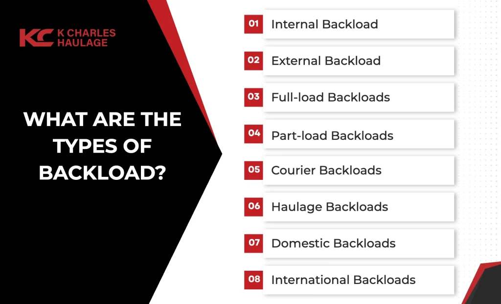 What Are The Types of Backload?