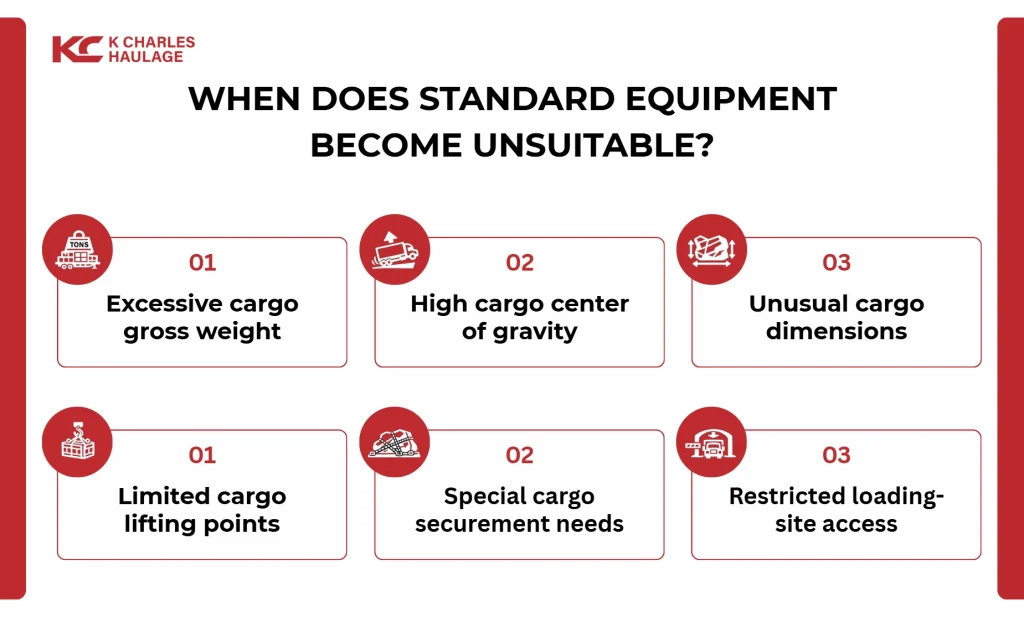 when does standard equipment become unsuitable
