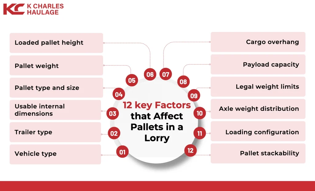 12 key factors that affect pallets in a lorry